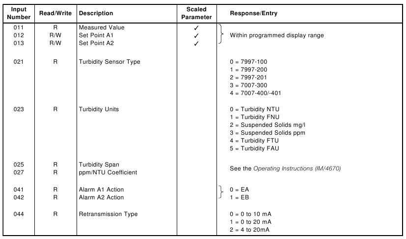 Holdingregisters