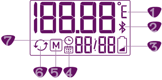 Display