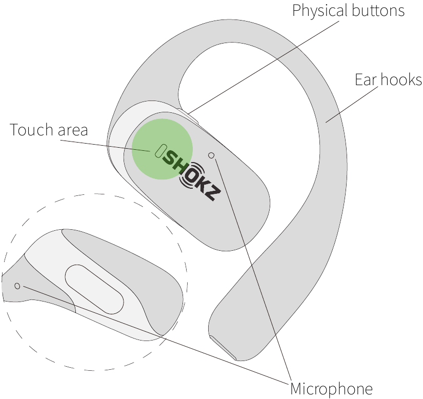 Oordopjesdiagram