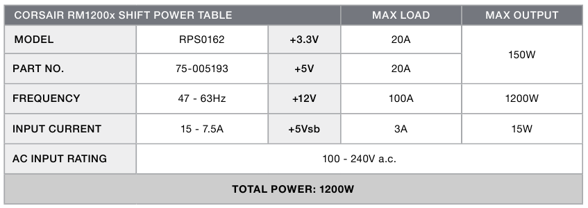 RM1200x SHIFT-afmetingen