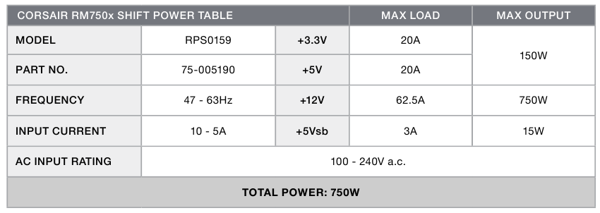 RM750x SHIFT afmetingen