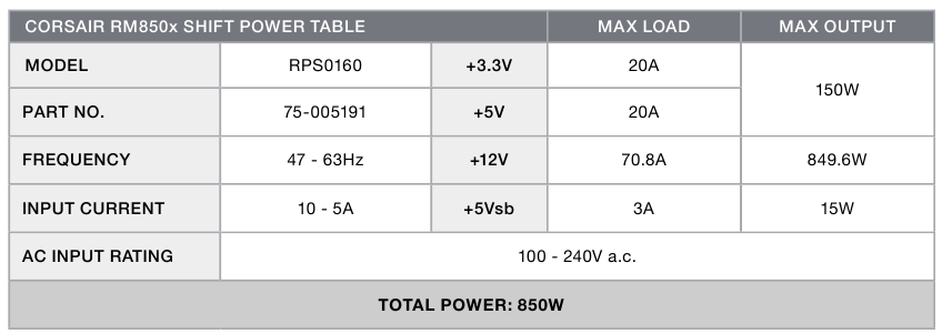RM850x SHIFT-afmetingen