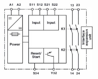 Blokschema