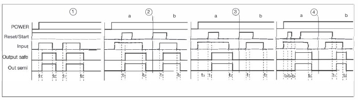 Timingdiagram