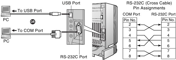 De hybride IP-PBX aanpassen