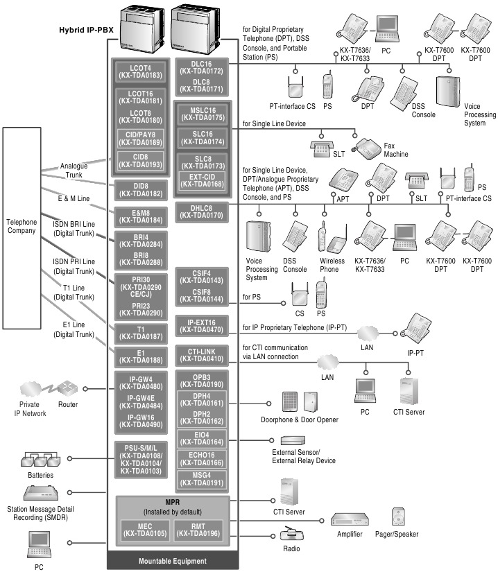 Systeemverbindingsdiagram