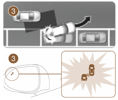 BLIND-SPOT COLLISION-AVOIDANCE ASSIST (BCA) - Stap 3
