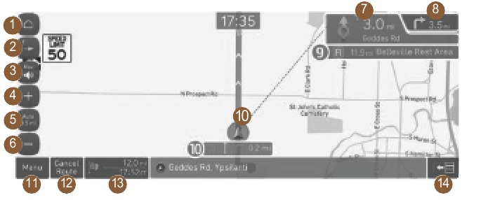 NAVIGATIE