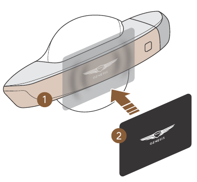 NEAR FIELD COMMUNICATION (NFC)