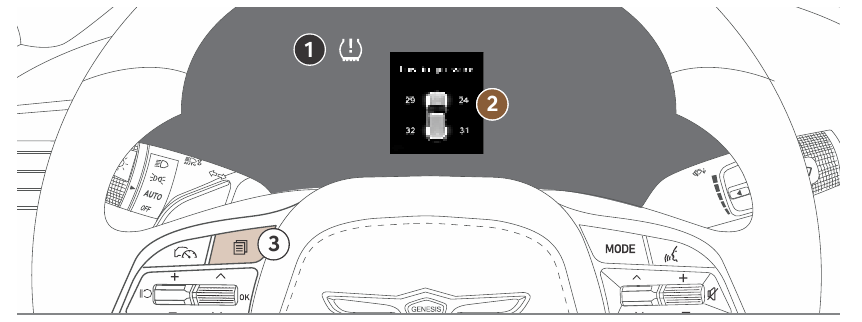 TIRE PRESSURE MONITORING SYSTEM (TPMS)