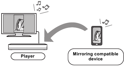 Afbeelding van mirroring op een tv