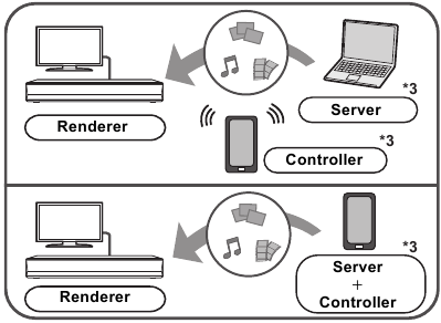 Afbeelding van toepassingen van Digital Media Controller