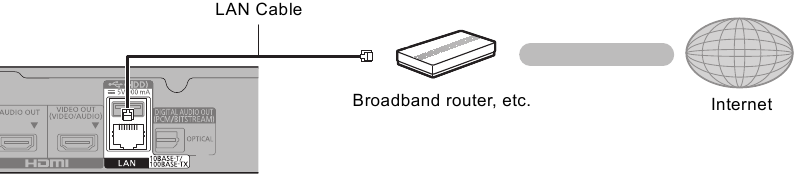 LAN-kabel aansluiting