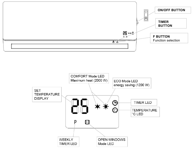 BEDIENINGSPANEEL EN LED-DISPLAY OP HET APPARAAT