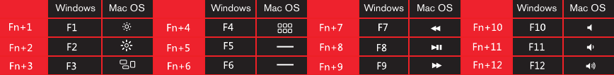 Werking in Windows- en Mac OS-modi