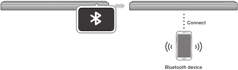 FUNCTIES - BLUETOOTH