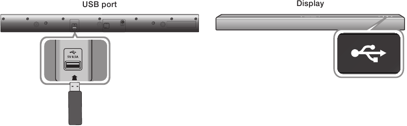FUNCTIES - USB
