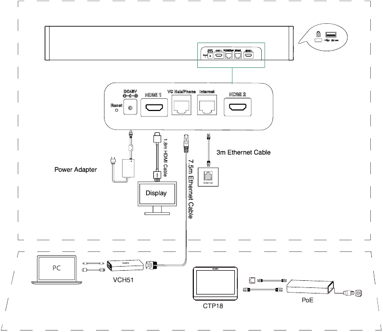 Endpoint-verbinding