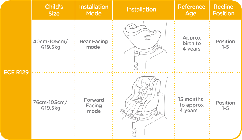 Kies de installatiemodus