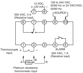 Vorig model