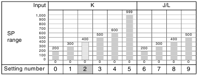 Specificatie van het sensortype - Deel 1