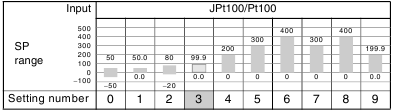 Specificatie van het sensortype - Deel 2