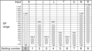 Specificatie van het sensortype - Deel 3