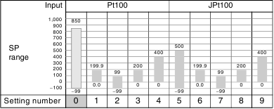 Specificatie van het sensortype - Deel 4
