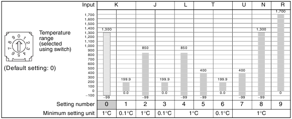  Temperatuurbereik - Deel 3