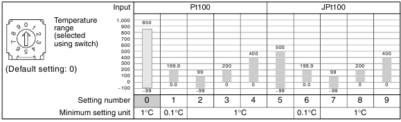 Temperatuurbereik - Deel 4