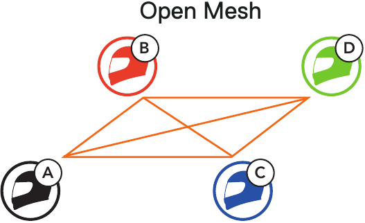 EEN GROUP MESH MAKEN - Stap 1