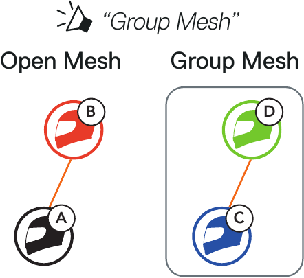 EEN GROUP MESH MAKEN - Stap 3
