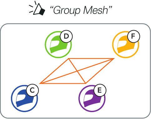 DEELNEMEN AAN EEN BESTAANDE GROUP MESH - Stap 3