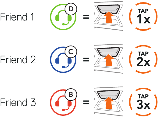TWEEWEG INTERCOM - Stap 2