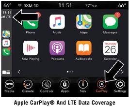 Apple CarPlay