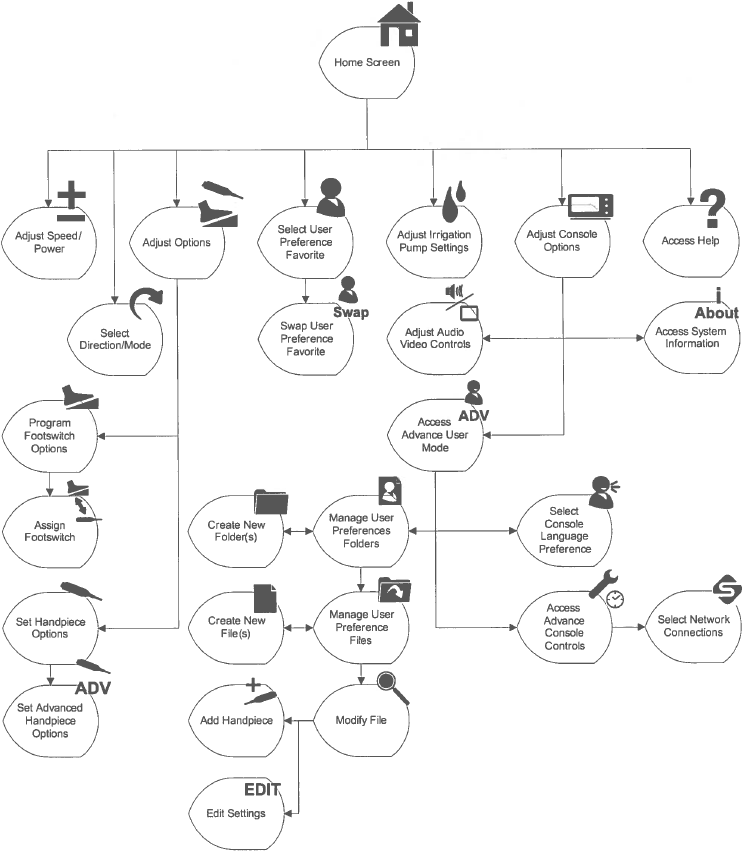 Softwaremenunavigatie