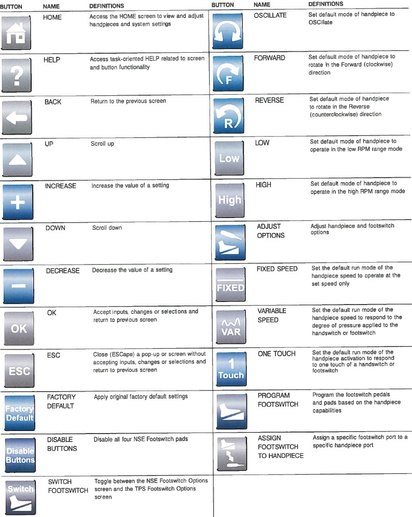 De componenten aansluiten - Knopdefinities - Deel 1