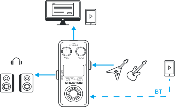 Toepassing - Audio Studio (voor livestreaming)