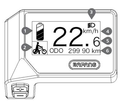 Display Overzicht