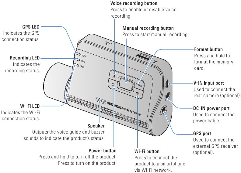 Onderdeelnamen - Voorkant camera vooraanzicht