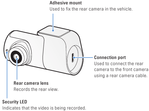 Onderdeelnamen - Achtercamera