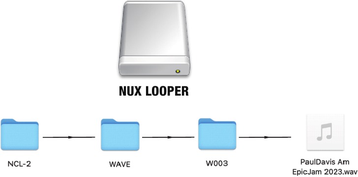 LOOP CORE STEREO - wav-bestanden importeren 