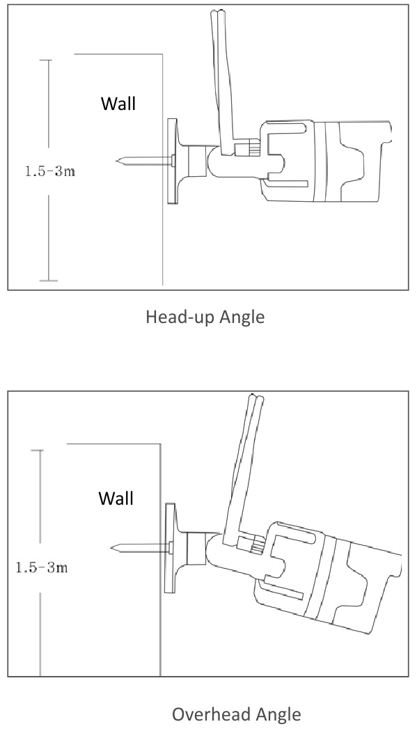 Installatiediagram