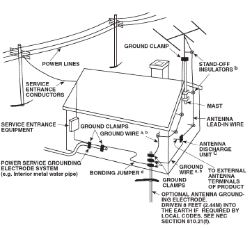 AARDING BUITENANTENNE