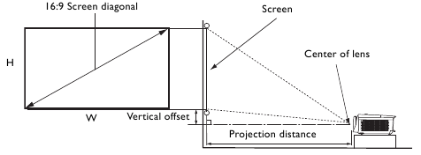 Projectieafmetingen