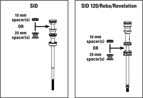 ALLE VEERWEGCONFIGURATIES