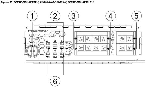 1-Gb SX/10-Gb SR/10-Gb LR-netwerkmodule met bypass