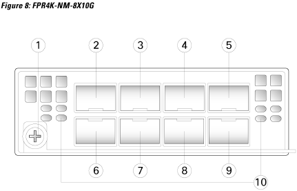 Voorpaneel van de 10-Gb netwerkmodule