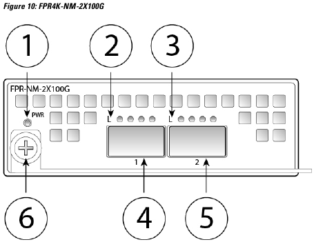 Voorpaneel van de 100-Gb netwerkmodule