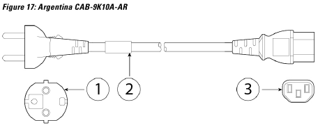 Specificaties van het netsnoer - Argentini&euml; CAB-9K10A-AR